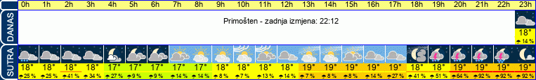 vrijeme