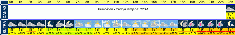 vrijeme