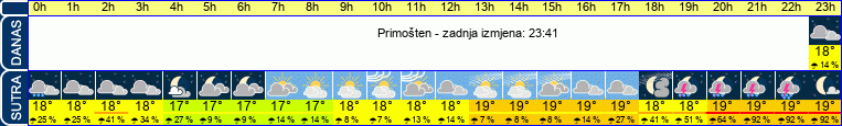 vrijeme