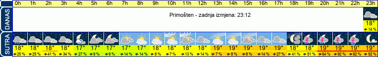 vrijeme