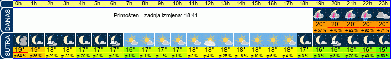 vrijeme