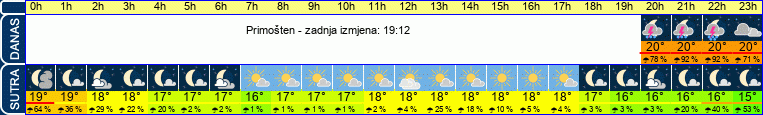 vrijeme