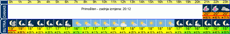 vrijeme
