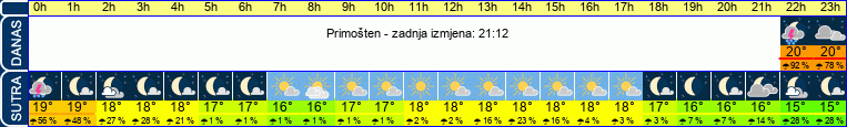 vrijeme