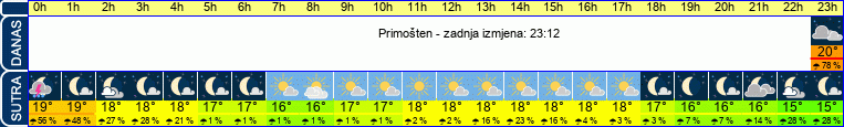 vrijeme