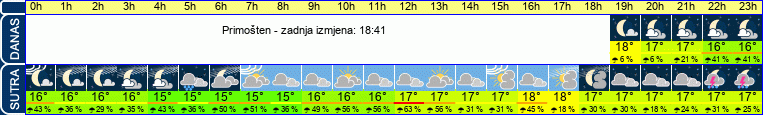 vrijeme