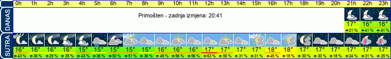 vrijeme