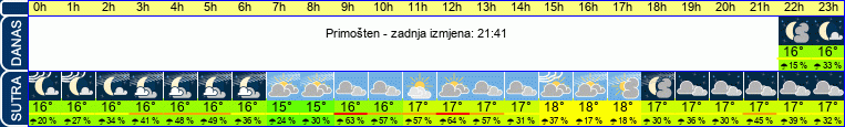 vrijeme