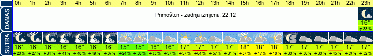 vrijeme