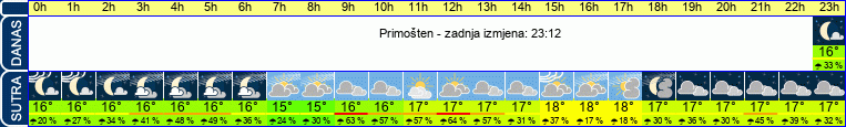 vrijeme