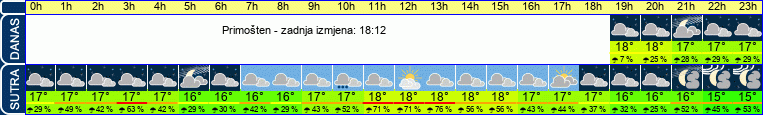 vrijeme