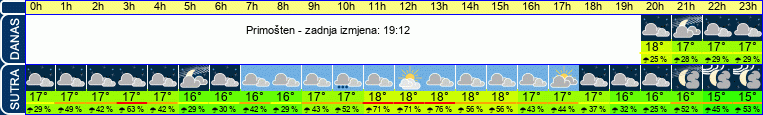 vrijeme