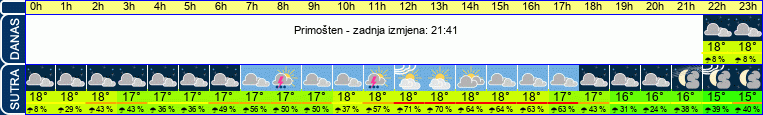 vrijeme