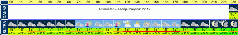 vrijeme