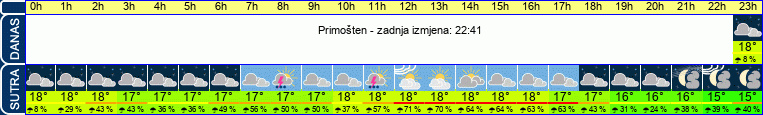 vrijeme