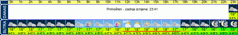 vrijeme