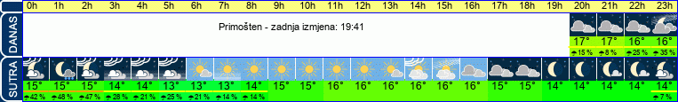 vrijeme