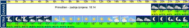 vrijeme