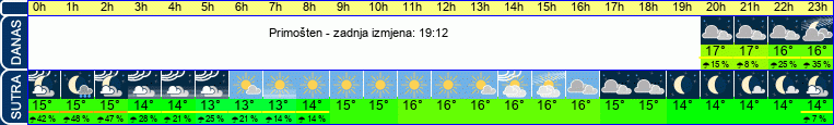 vrijeme