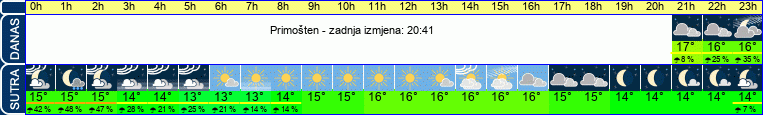 vrijeme