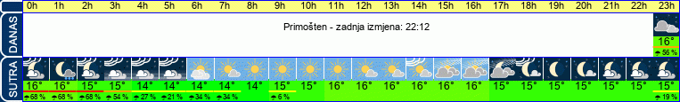 vrijeme