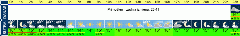 vrijeme