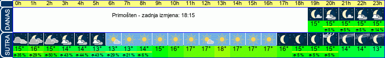vrijeme