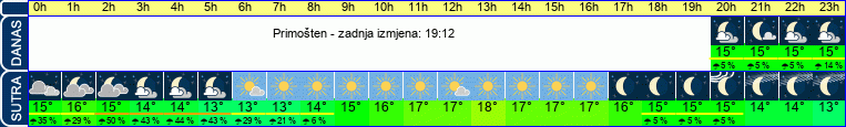 vrijeme