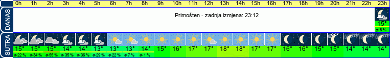 vrijeme