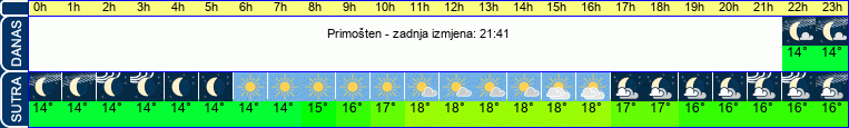 vrijeme