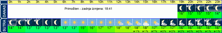 vrijeme