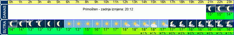 vrijeme