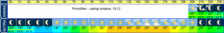 vrijeme