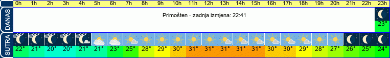 vrijeme