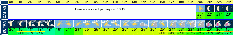 vrijeme