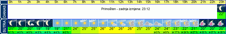 vrijeme