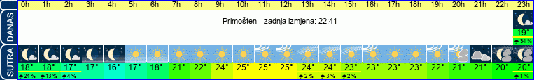 vrijeme