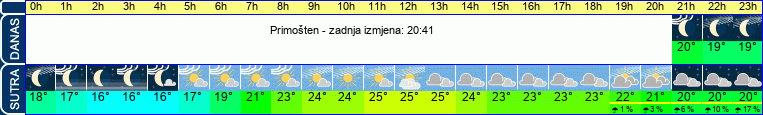 vrijeme