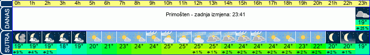 vrijeme