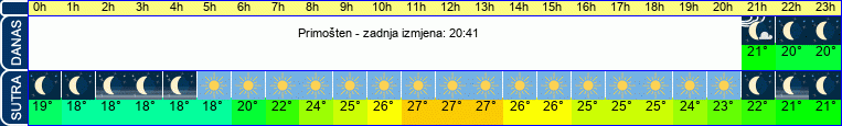 vrijeme