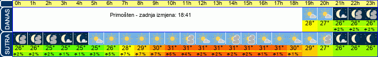 vrijeme