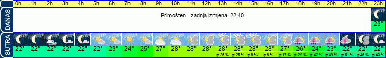 vrijeme