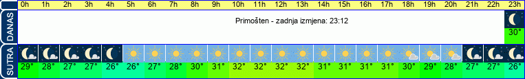 vrijeme