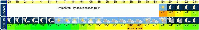 vrijeme