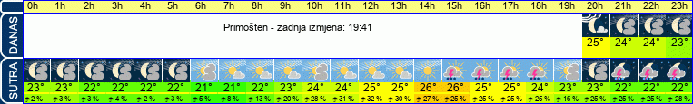 vrijeme
