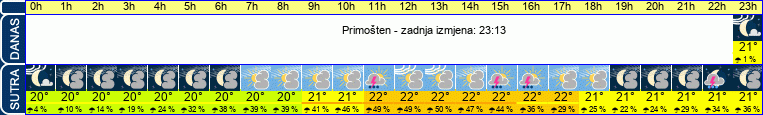 vrijeme
