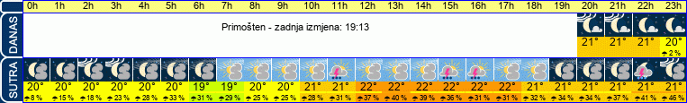 vrijeme