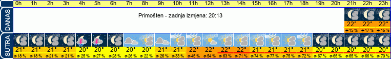 vrijeme