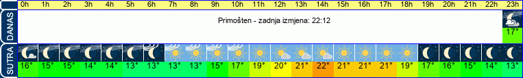vrijeme