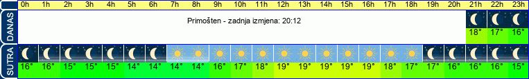 vrijeme